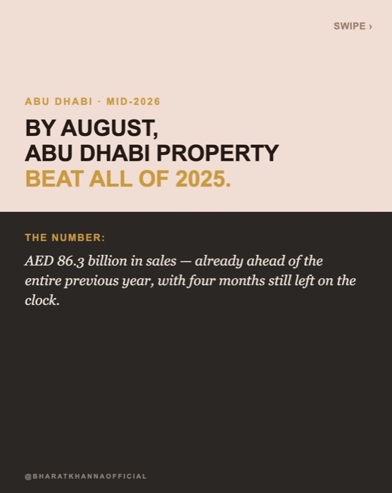 Carousel cover slide reading 'By August, Abu Dhabi property beat all of 2025'